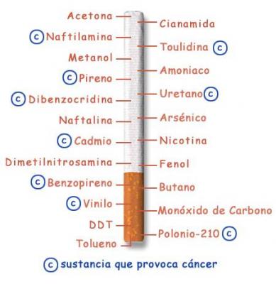 Dejar de fumar
